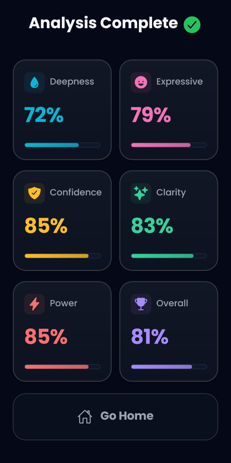 Voice analysis results